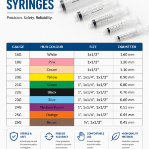 Disposable Single Use Syringes